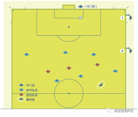 足球团队比赛规则有哪些_足球规则比赛团队有哪些_足球规则比赛团队有几个人