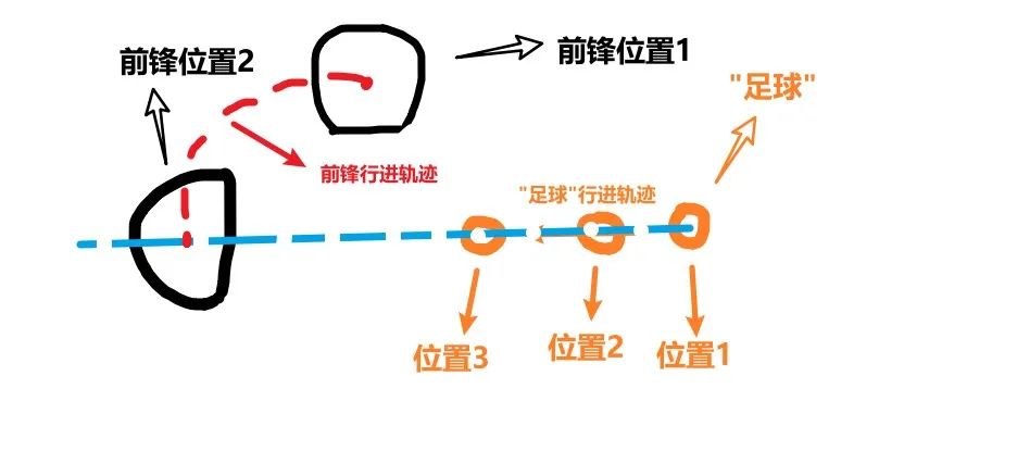 足球队的规则和竞赛规则_足球规则比赛团队有哪些_足球团队比赛规则有哪些