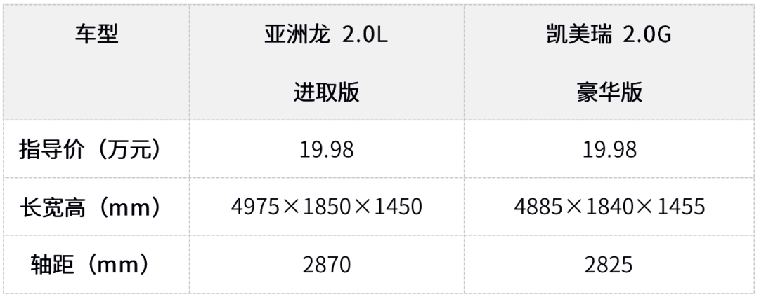 亚洲龙运动版_亚洲运动联盟_亚洲运动会百科