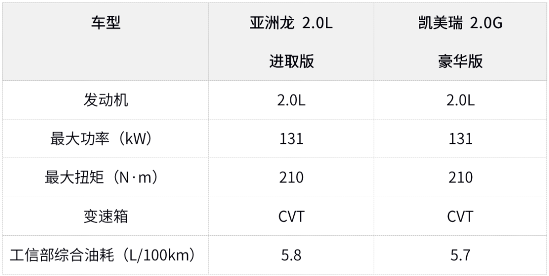 亚洲运动联盟_亚洲运动会百科_亚洲龙运动版