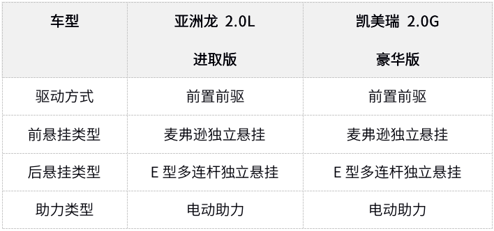 亚洲运动联盟_亚洲龙运动版_亚洲运动会百科