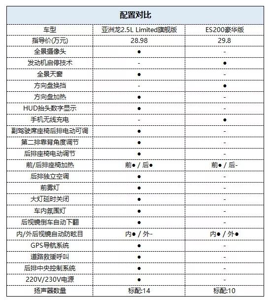 亚洲龙运动版_运动版亚洲龙售价_亚洲龙2021款运动版图片