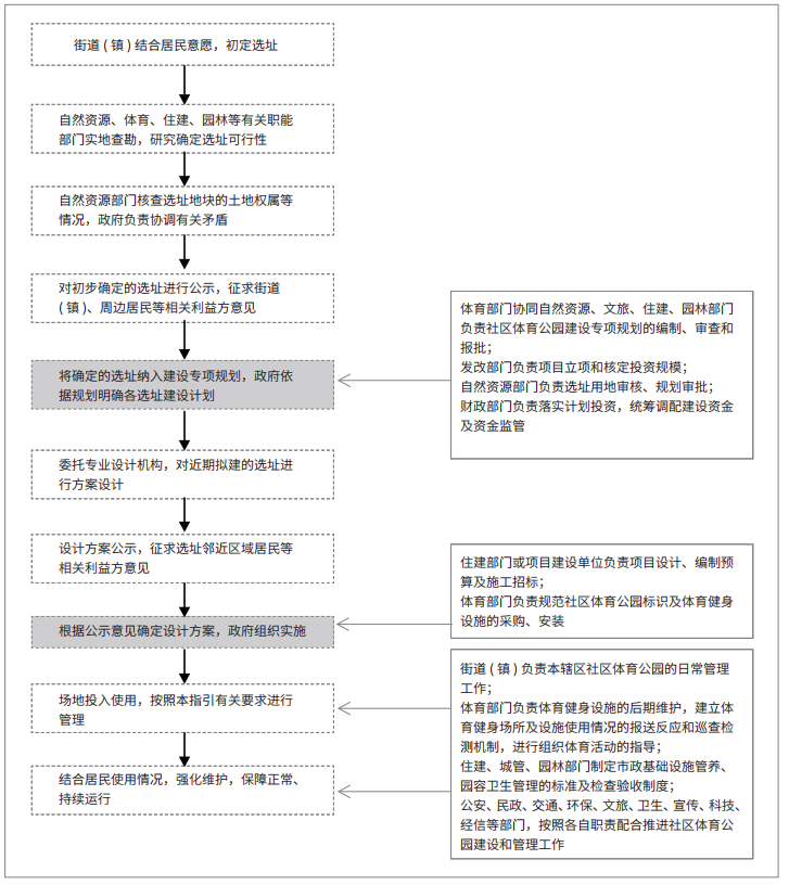 广东健身器材费用_广州健身器材_广东健身器材批发市场在哪里