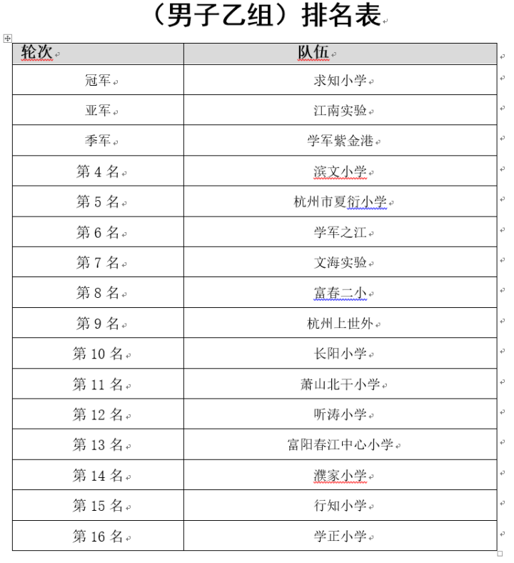 小学生足球冠军_全国小学生足球比赛结果_全国足球比赛冠军小学