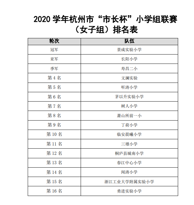 全国小学生足球比赛结果_全国足球比赛冠军小学_小学生足球冠军