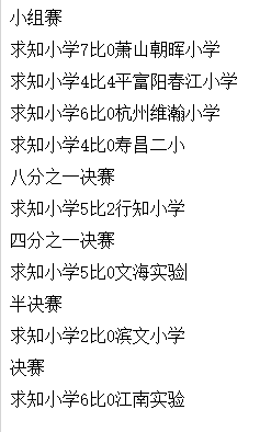 全国小学生足球比赛结果_小学生足球冠军_全国足球比赛冠军小学