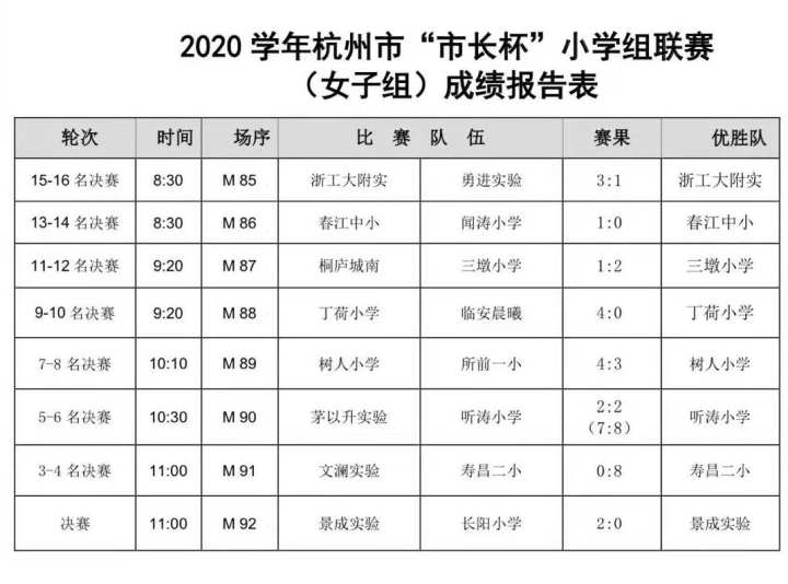 全国小学生足球比赛结果_小学生足球冠军_全国足球比赛冠军小学