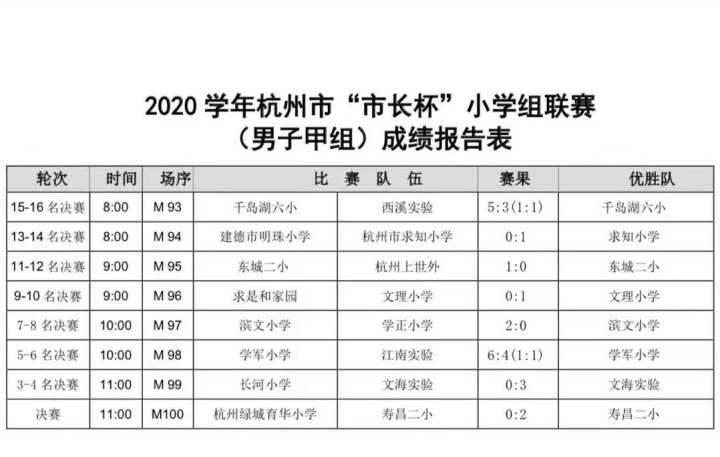 全国小学生足球比赛结果_全国足球比赛冠军小学_小学生足球冠军