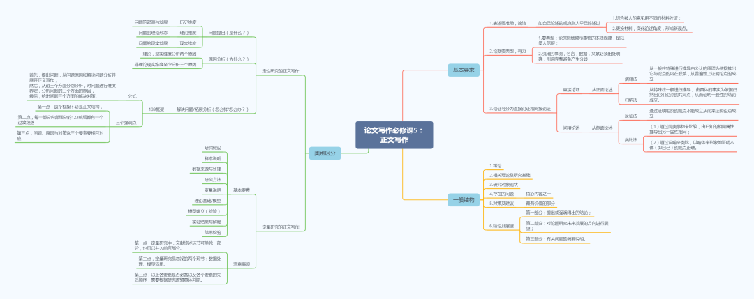 生活技能资料怎么写_生活技能作文素材_资料写技能生活怎么写