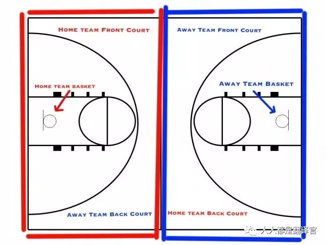 篮球比赛球权转换器怎么用_篮球比赛球权转换_篮球中双方球权转换规则