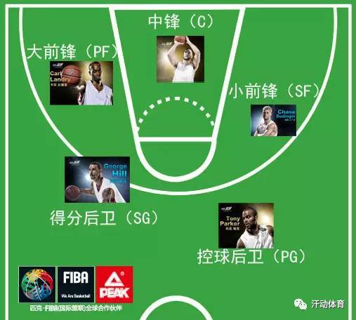 fiba篮球规则里踩三分线投篮算几分_篮球中踩线是什么意思啊_踩3分线投篮