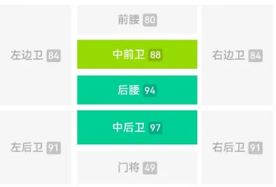 中锋足球实况接球技巧图解_中锋足球实况接球技巧视频_实况足球中锋接球技巧