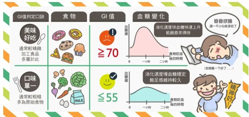 运动营养餐的搭配_运动后营养餐_只运动不吃营养餐