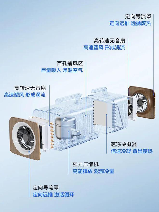 夏天空调使用技巧_夏天空调怎么使用好_夏天没空调生活技巧