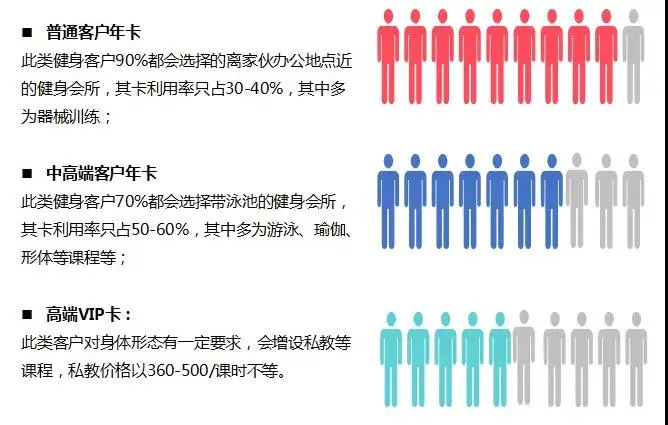 健身房如何管理私教_健身房私教叫什么_健身房私教谁来管