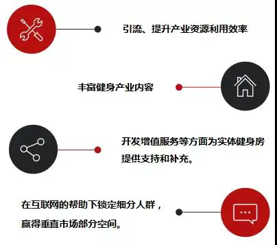 健身房私教叫什么_健身房私教谁来管_健身房如何管理私教