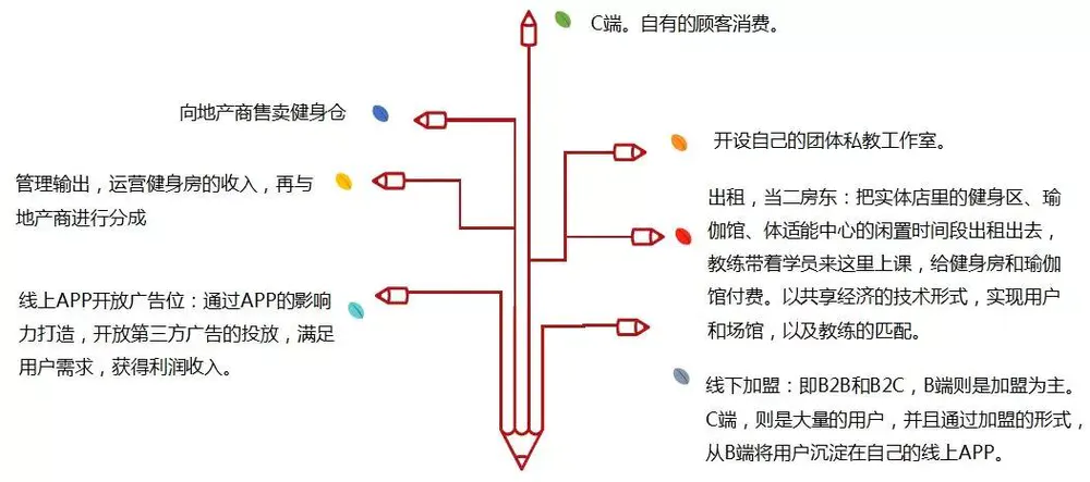 健身房私教叫什么_健身房私教谁来管_健身房如何管理私教