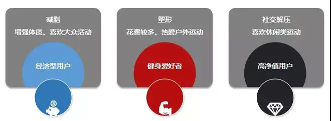 健身房私教谁来管_健身房如何管理私教_健身房私教叫什么