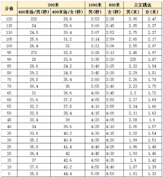 中考全场篮球规则_中考篮球全场运球_中考体育篮球全场