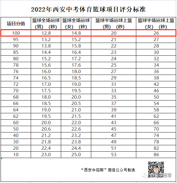 中考全场篮球规则图片_中考全场篮球规则_中考全场篮球规则视频