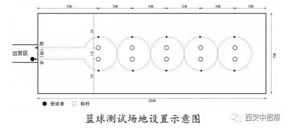 中考全场篮球规则图片_中考全场篮球规则_中考全场篮球规则视频