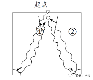 中考全场篮球规则图片_中考全场篮球规则视频_中考全场篮球规则