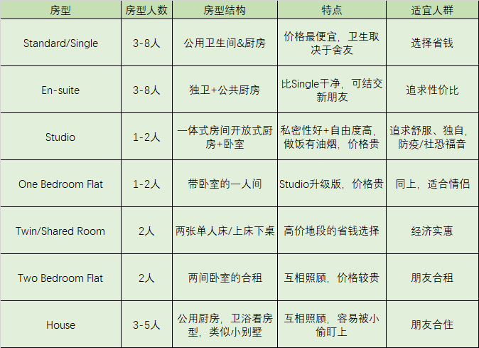 家庭住宿指南_家庭日常住宿_住宿家庭用英语怎么说