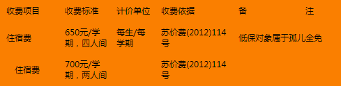 住宿家庭用英语怎么说_家庭日常住宿_てるにゃ家庭住宿