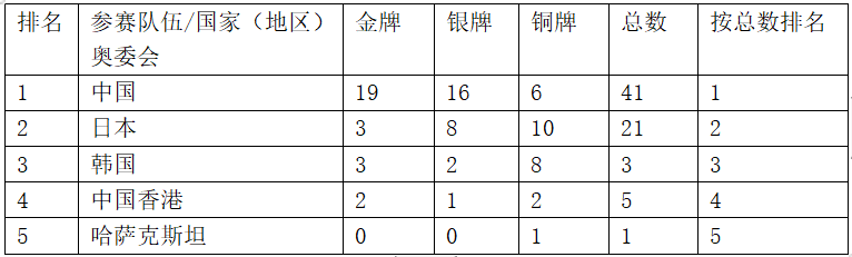 游泳男子冠军_游泳男性冠军韩国是谁_韩国男性游泳冠军