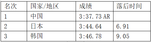 韩国男性游泳冠军_游泳男性冠军韩国是谁_游泳男子冠军