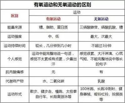 运动前吸氧_运动前吸氧可以提高成绩吗_百米训练前有氧运动