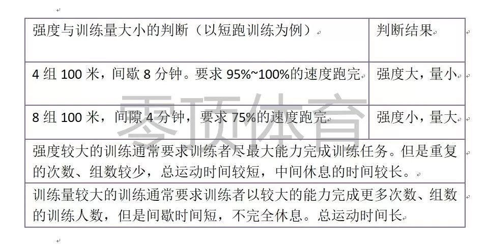 百米训练前有氧运动_运动前吸氧可以提高成绩吗_运动前的有氧运动