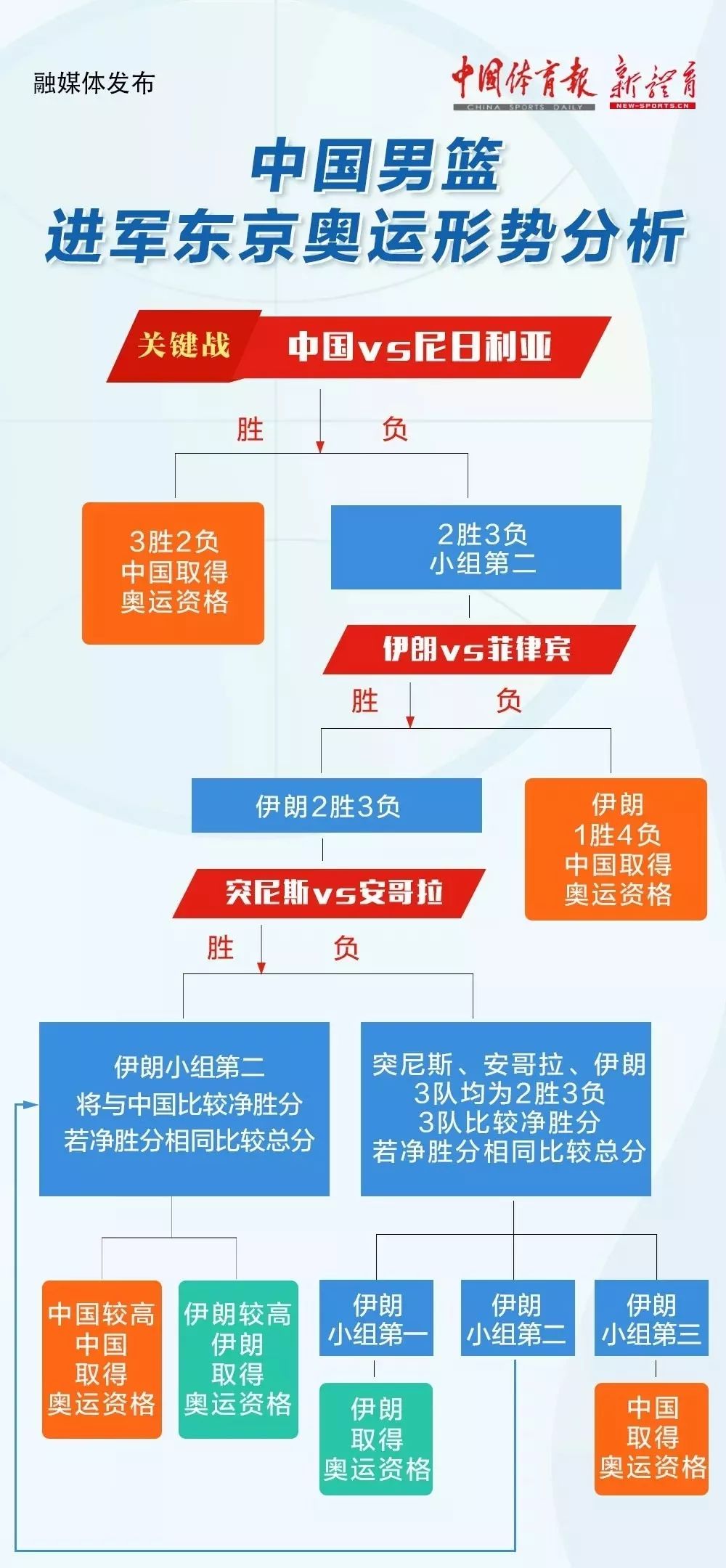 篮球3分的历史地位和_篮球历史地位排名_篮球地位历史分析