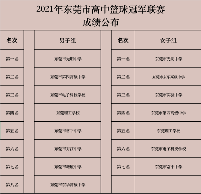 初中篮球冠军_全国中学生篮球赛冠军_蒙城中学篮球比赛冠军