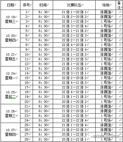 关于篮球班级联赛的策划书_篮球联赛竞赛规程_篮球班级联赛赛程规则介绍