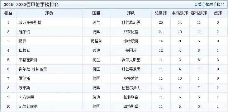 德国足球历史排名前十_足球排名德国历史前30_德国的足球排名