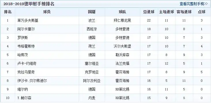 足球排名德国历史前30_德国足球历史排名前十_德国的足球排名