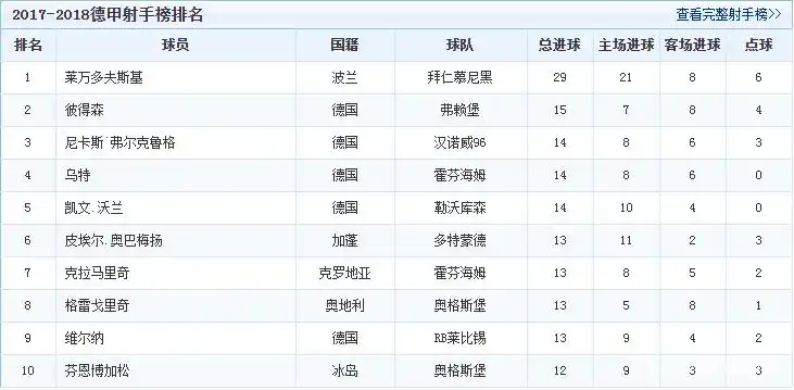 足球排名德国历史前30_德国的足球排名_德国足球历史排名前十