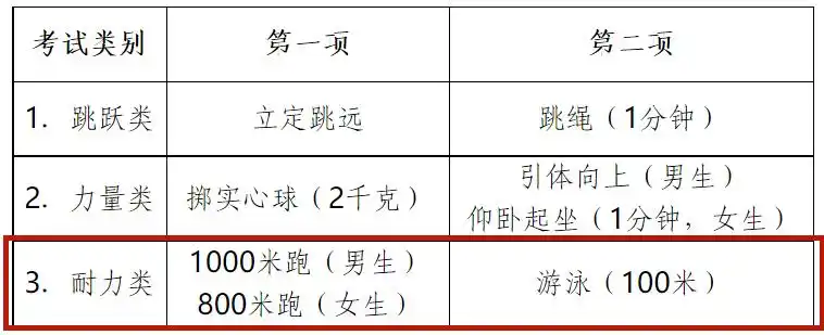 中考篮球体育技巧有哪些_体育中考篮球技巧_中考篮球体育技巧和方法