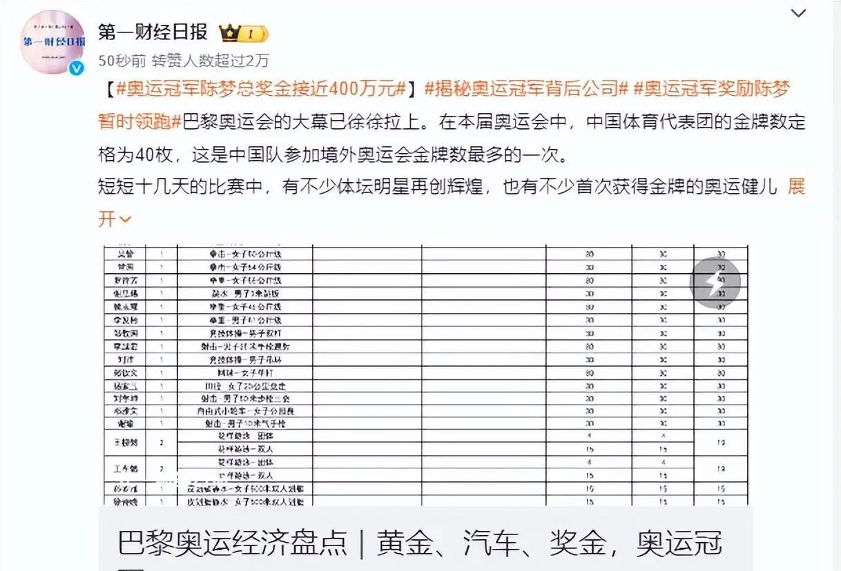 游泳冠军奖牌_获得游泳冠军_游泳冠军的奖金是多少