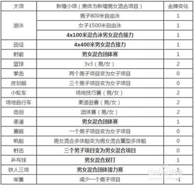 世锦赛篮球冠军历届_18篮球世锦赛冠军_世锦赛篮球冠军是谁