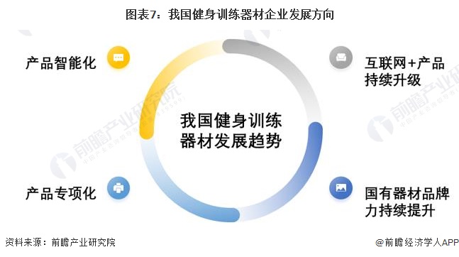 图表7：我国健身训练器材企业发展方向