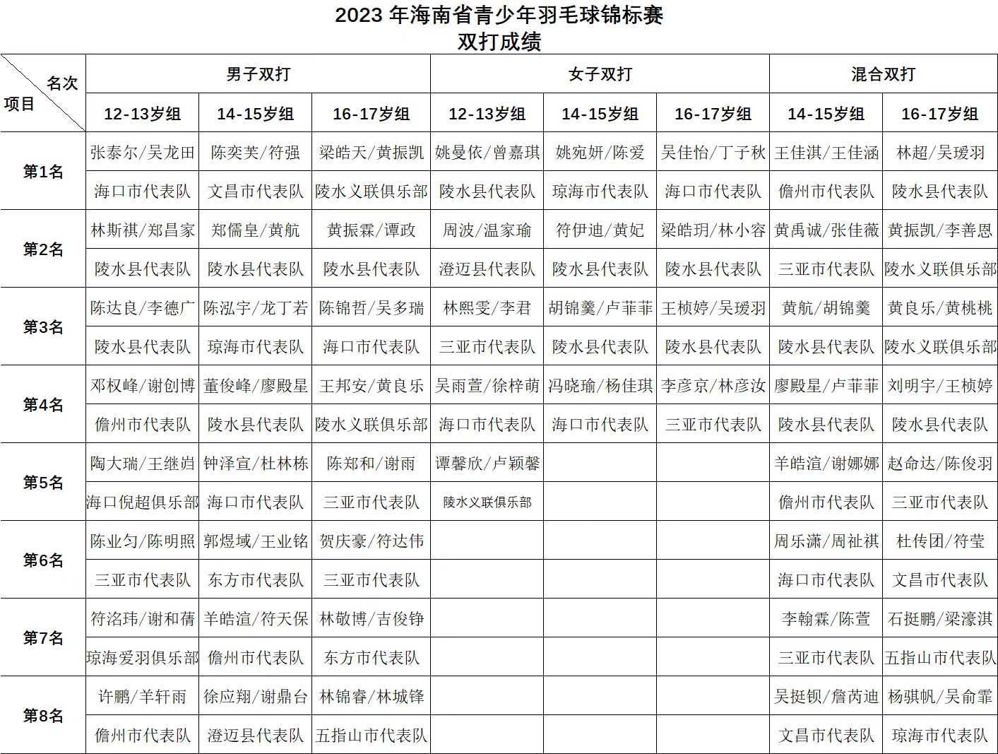 海南省足球省赛_海南省第六届足球比赛冠军_2021海南省足球联赛