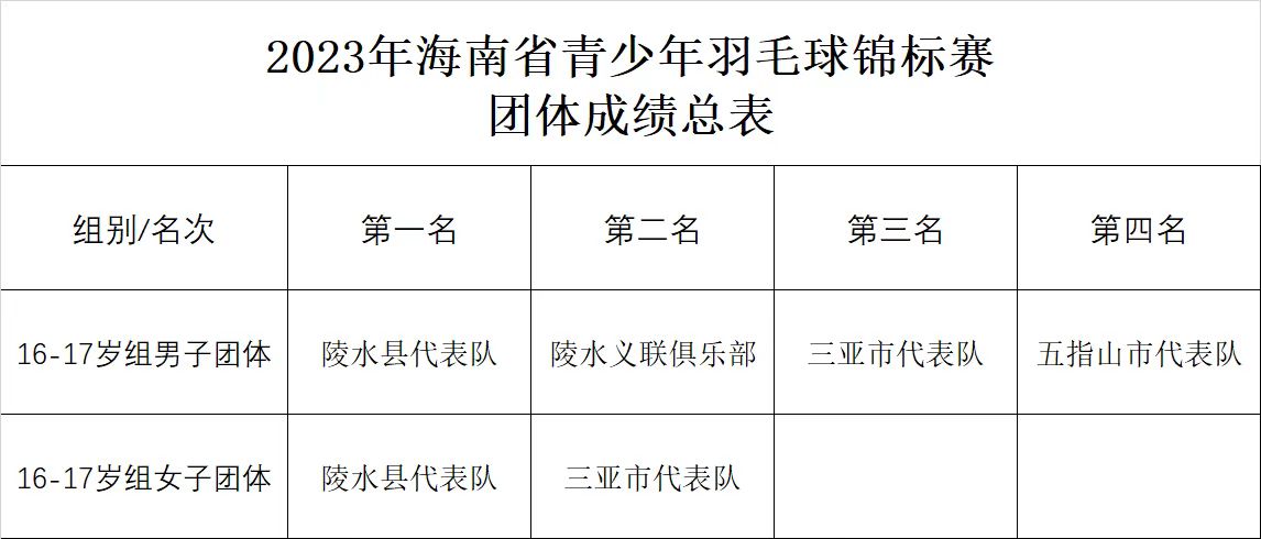 海南省第六届足球比赛冠军_海南省足球省赛_2021海南省足球联赛