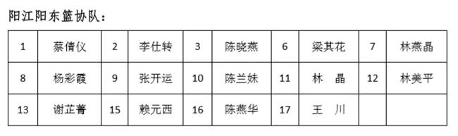 湛江篮球运动员_湛江篮球明星_湛江女篮球冠军有哪些