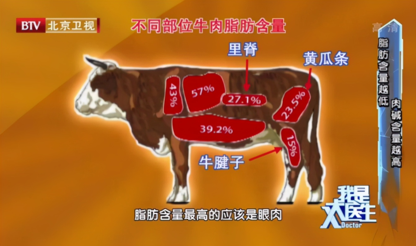 炖牛肉营养健身方法窍门_健身营养炖牛肉方法_炖牛肉的