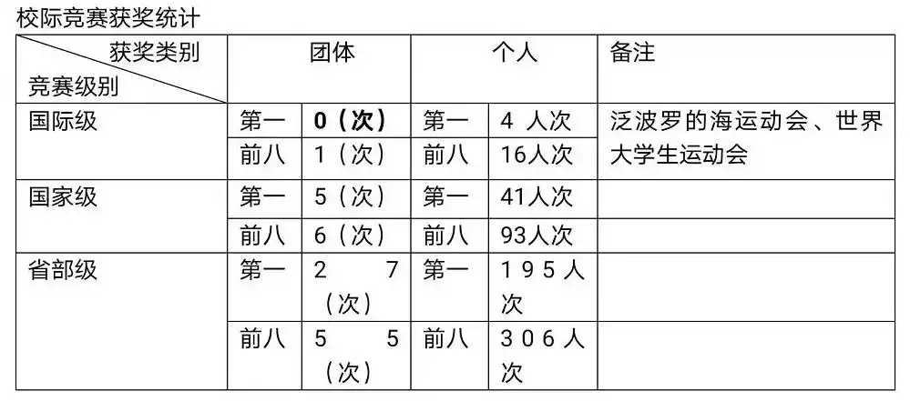 游泳比赛奥运冠军_奥运游泳金牌得主_游泳奥运冠军培养