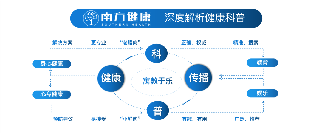 亚健康科普文_亚健康科普视频_亚健康知识讲座