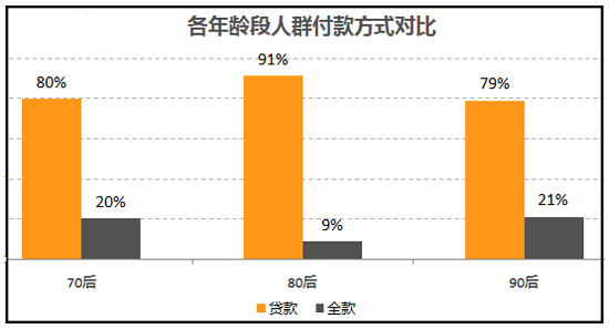 80后的生活方式_80后房奴的生活方式_80后的生活处境