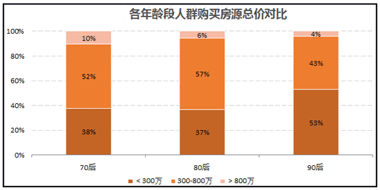 80后的生活处境_80后房奴的生活方式_80后的生活方式